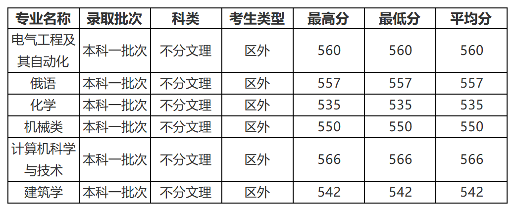 工作簿2_Sheet1.png
