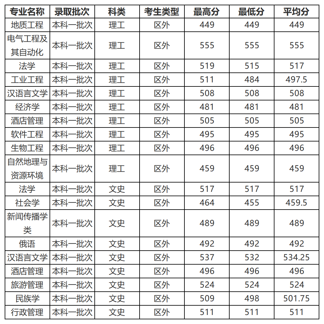 工作簿2_Sheet5.png