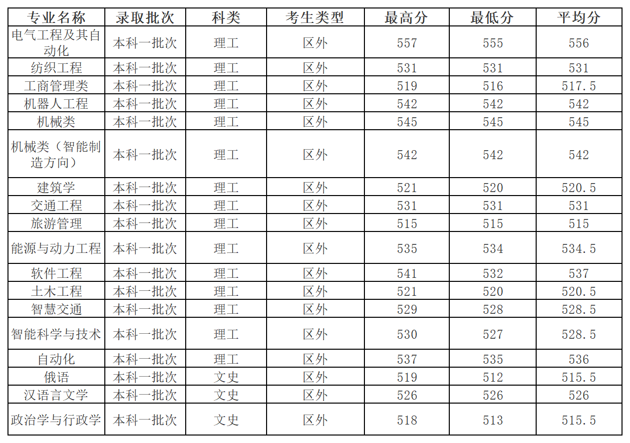 工作簿2_Sheet4.png