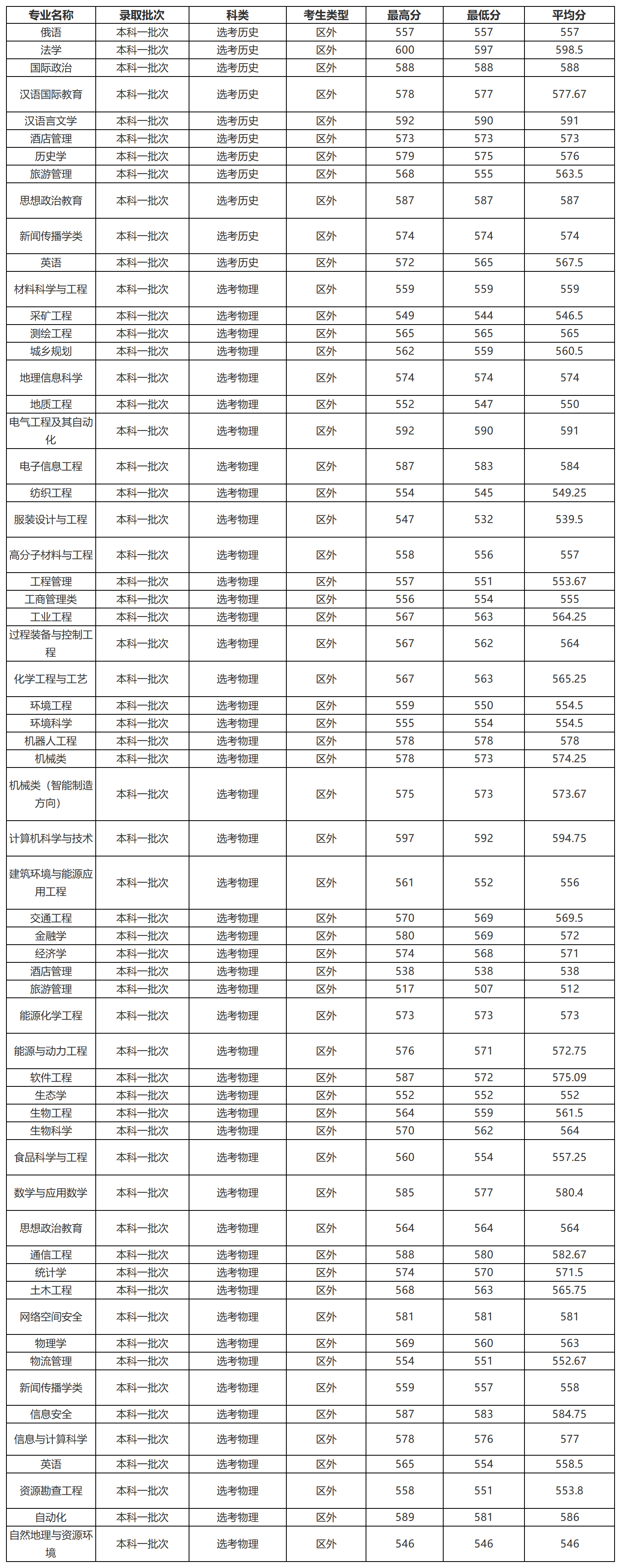 工作簿2_Sheet3.png