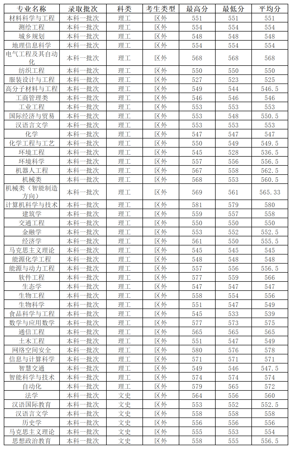 工作簿1_Sheet1(5).png