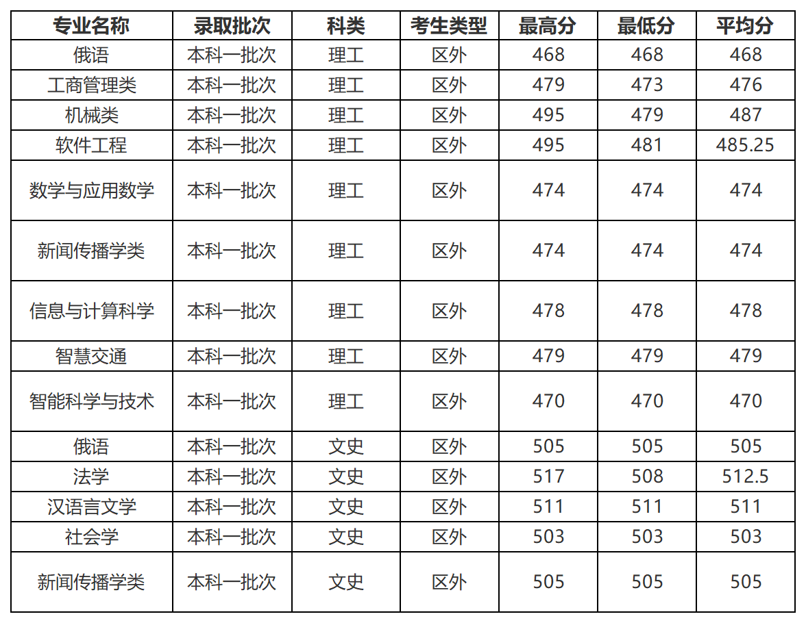 工作簿1_Sheet1(4).png