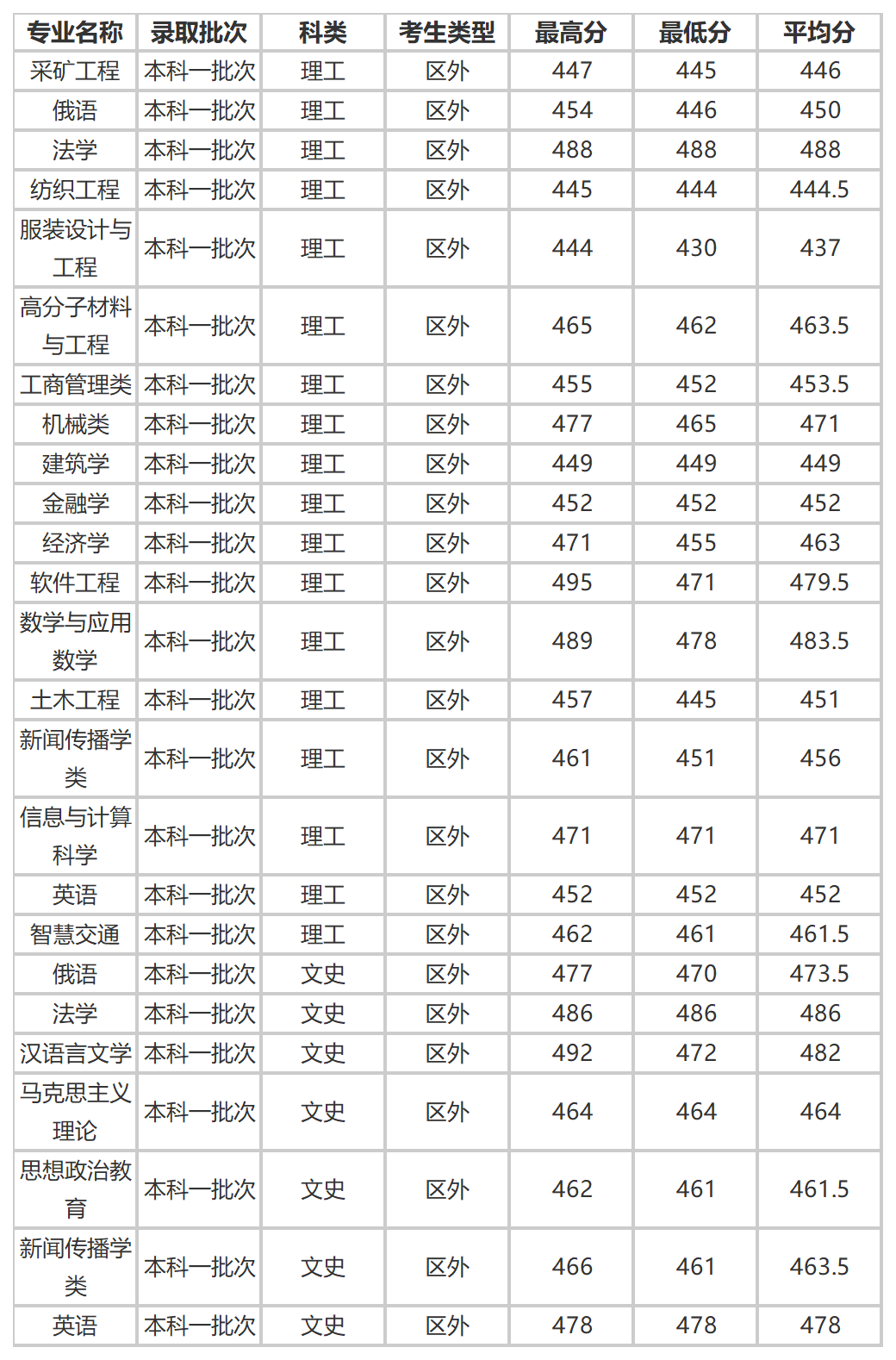 工作簿1_Sheet3.png