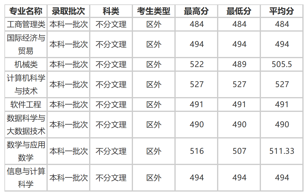 工作簿1_Sheet4.png