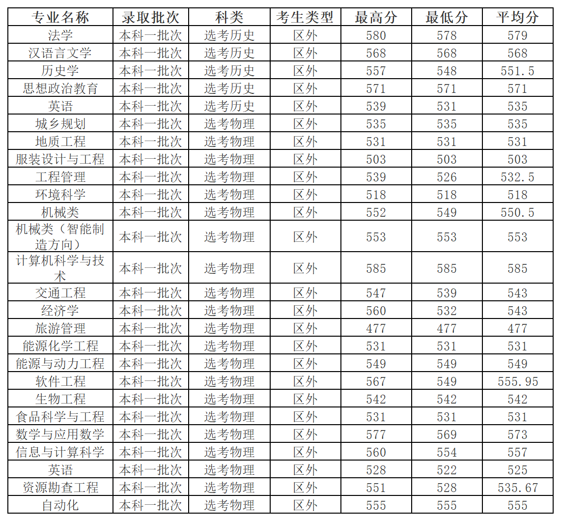 工作簿1_Sheet1(1).png