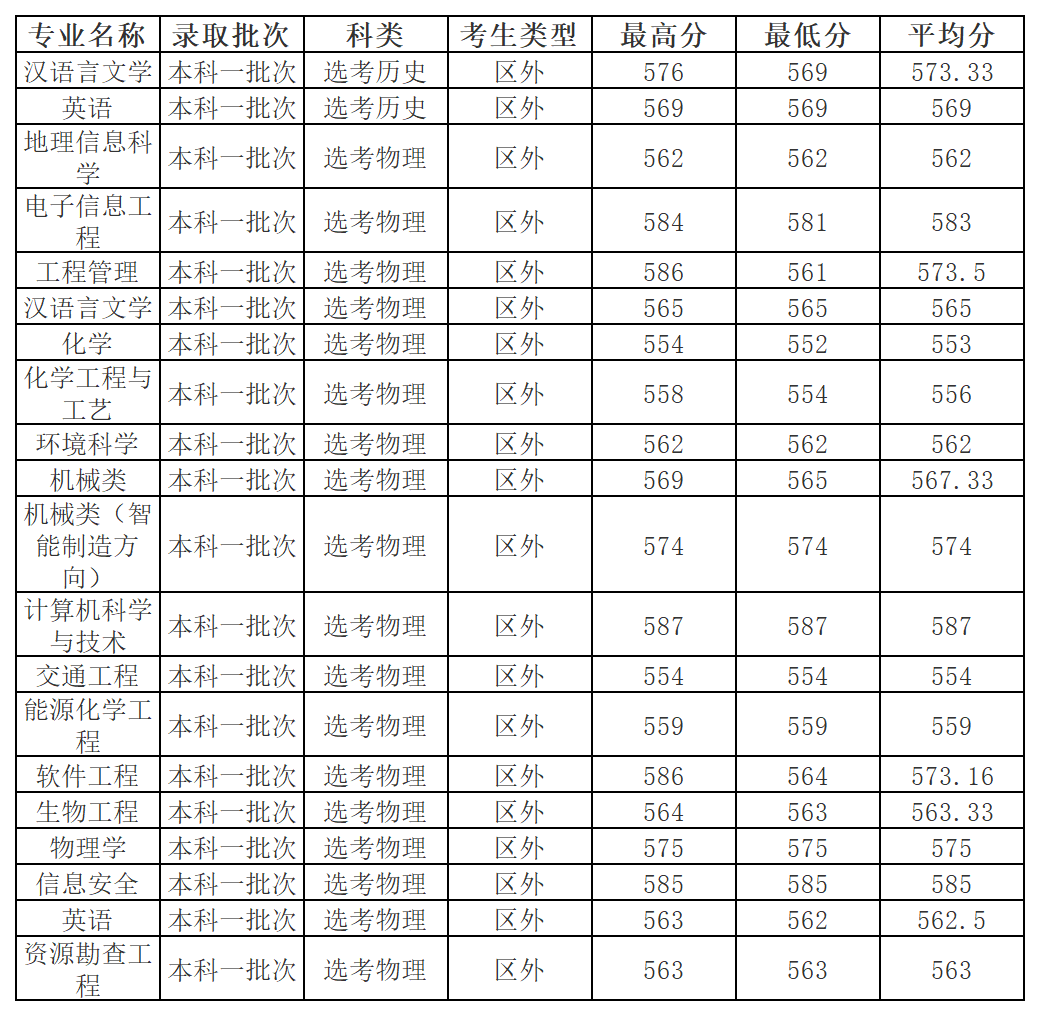 工作簿1_Sheet2(1).png