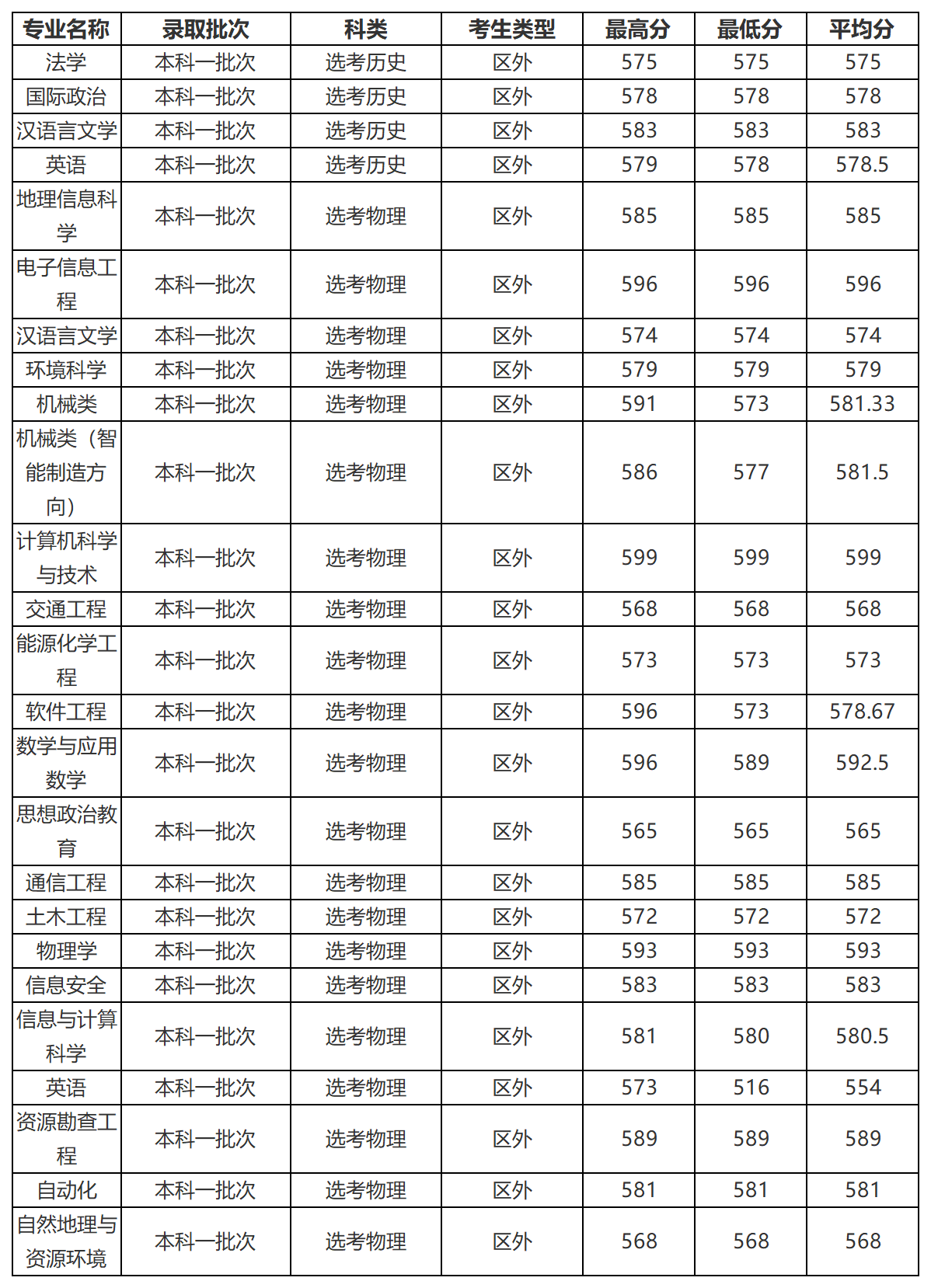 工作簿1_Sheet5.png