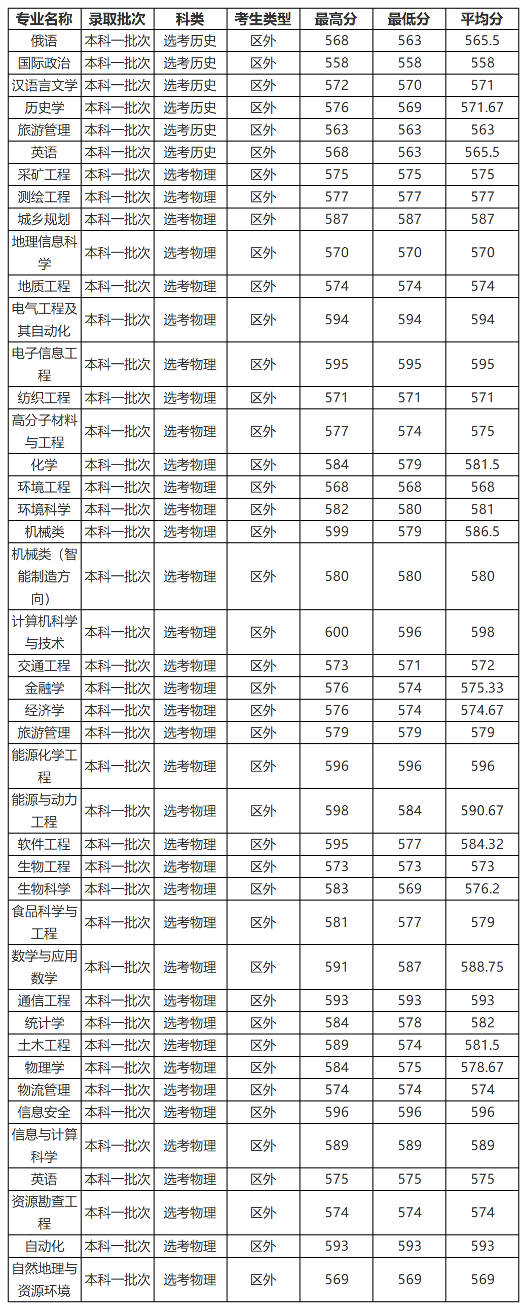工作簿1_Sheet6(1).png