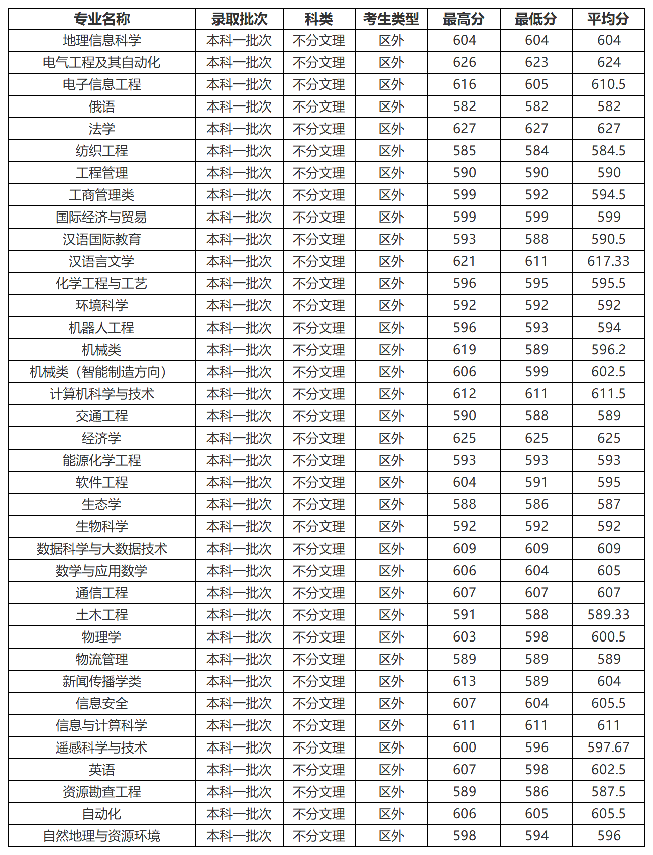 工作簿1_Sheet6.png