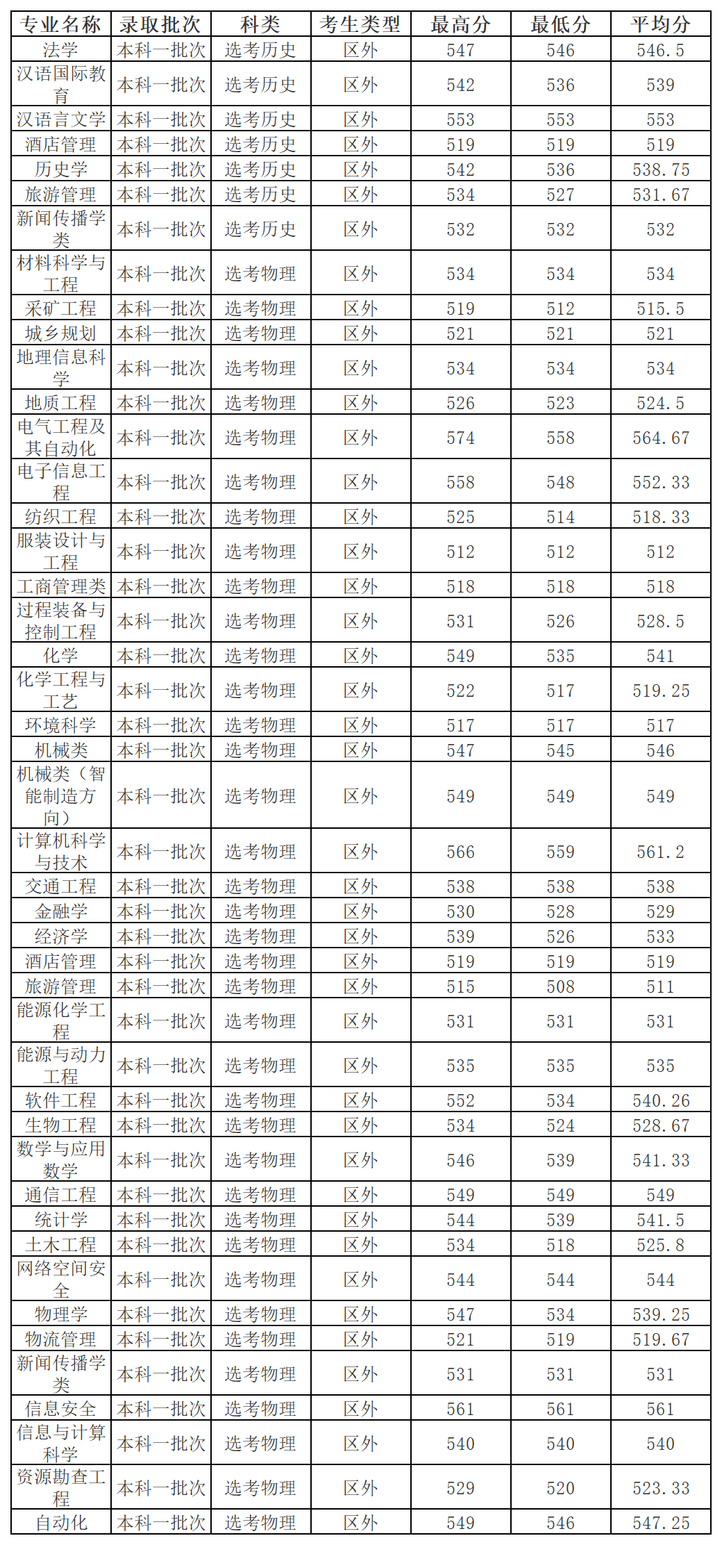 工作簿1_Sheet5(3).png