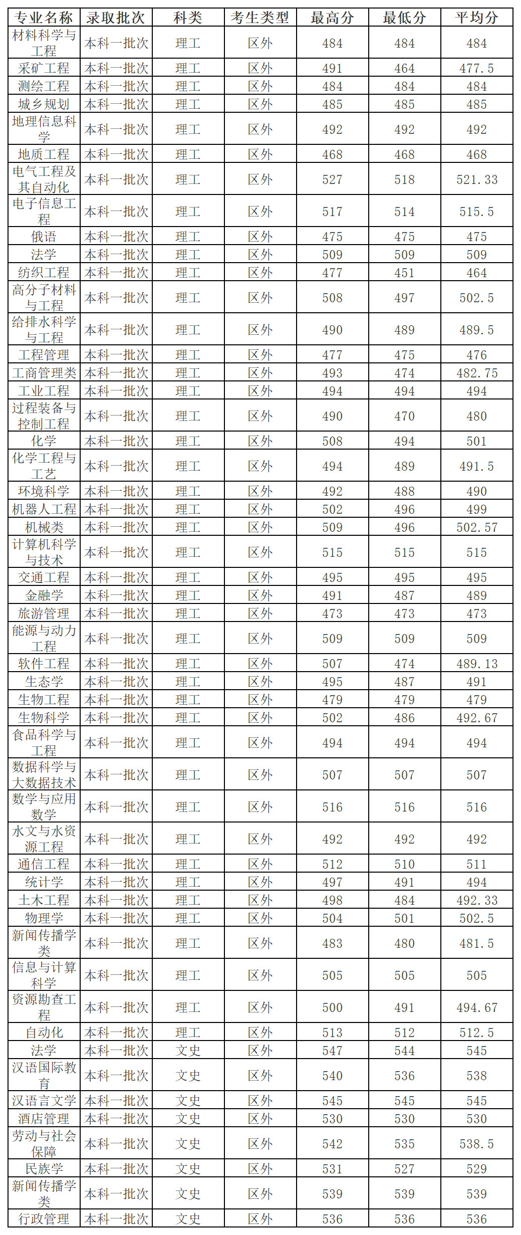 工作簿1_Sheet5(4).png