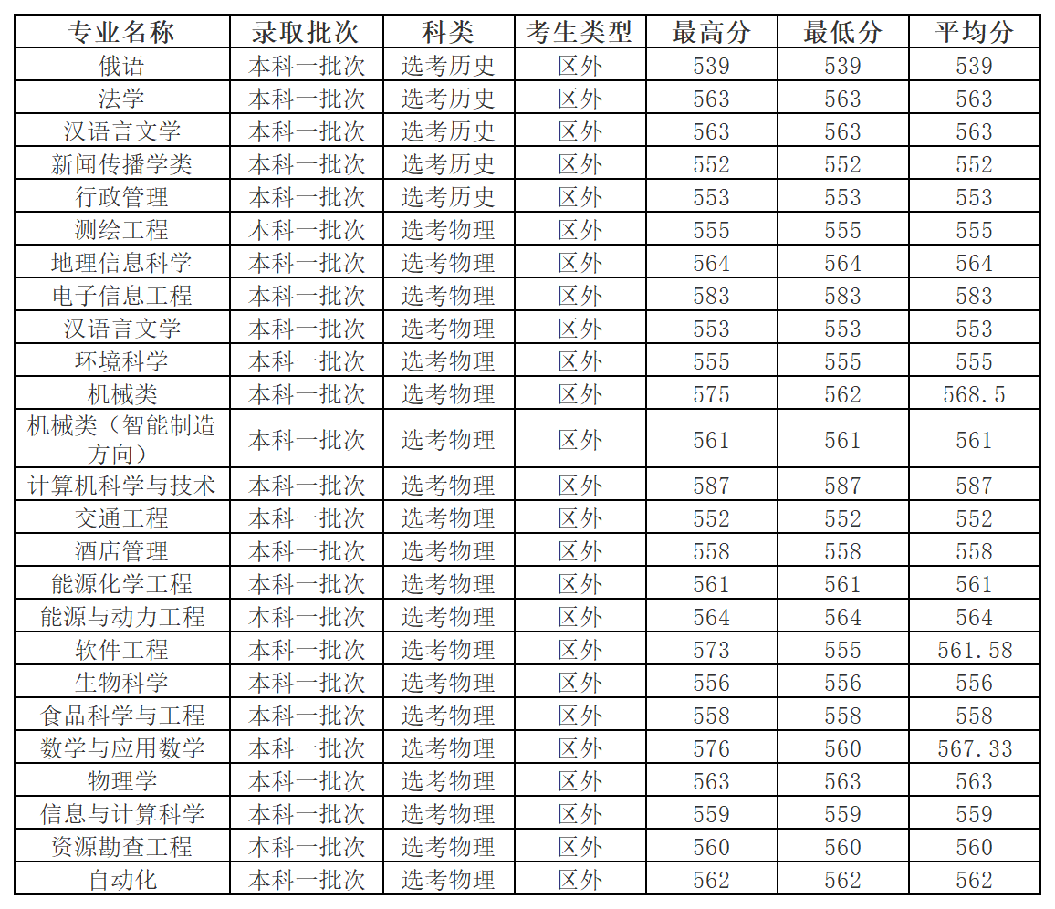 工作簿1_Sheet2(2).png