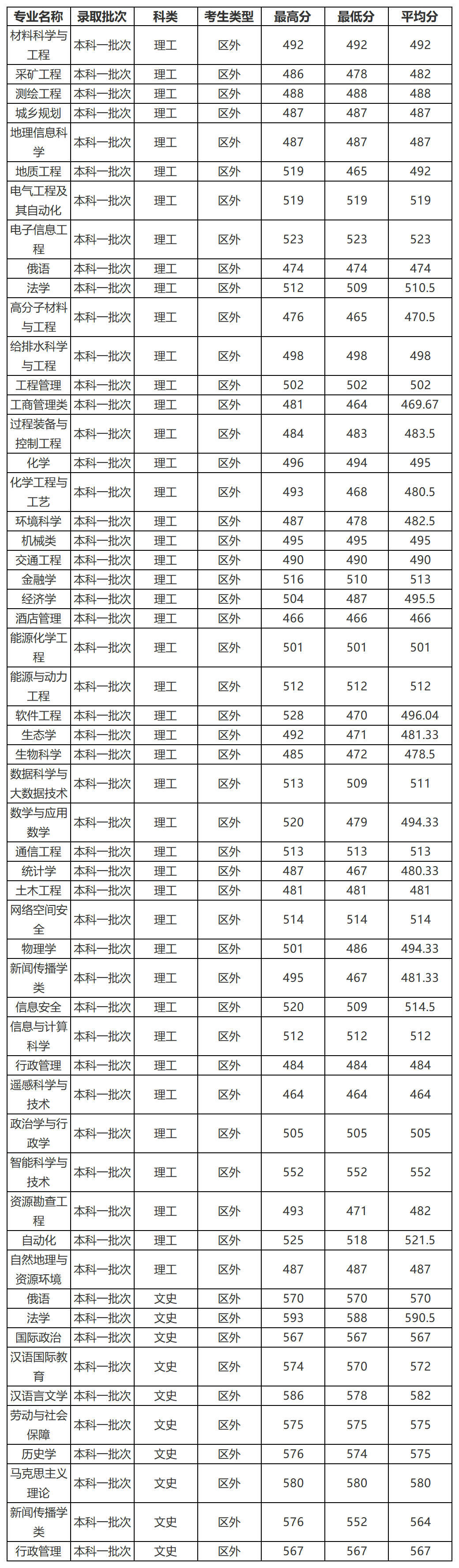 工作簿1_Sheet1(7).png