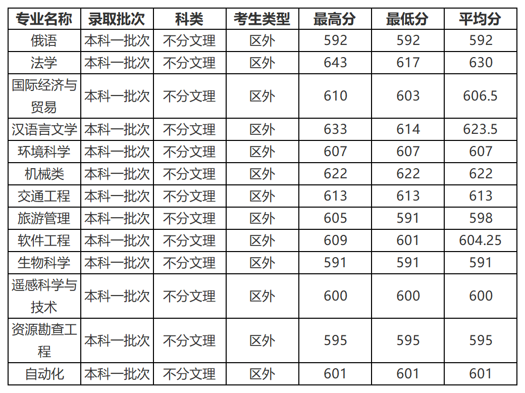 工作簿1_Sheet4(2).png