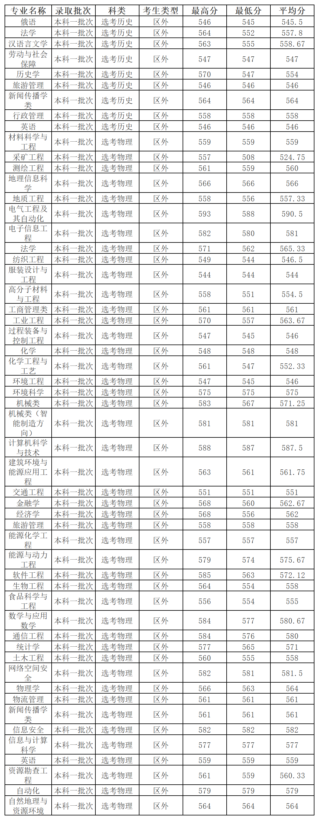 工作簿1_Sheet1(6).png