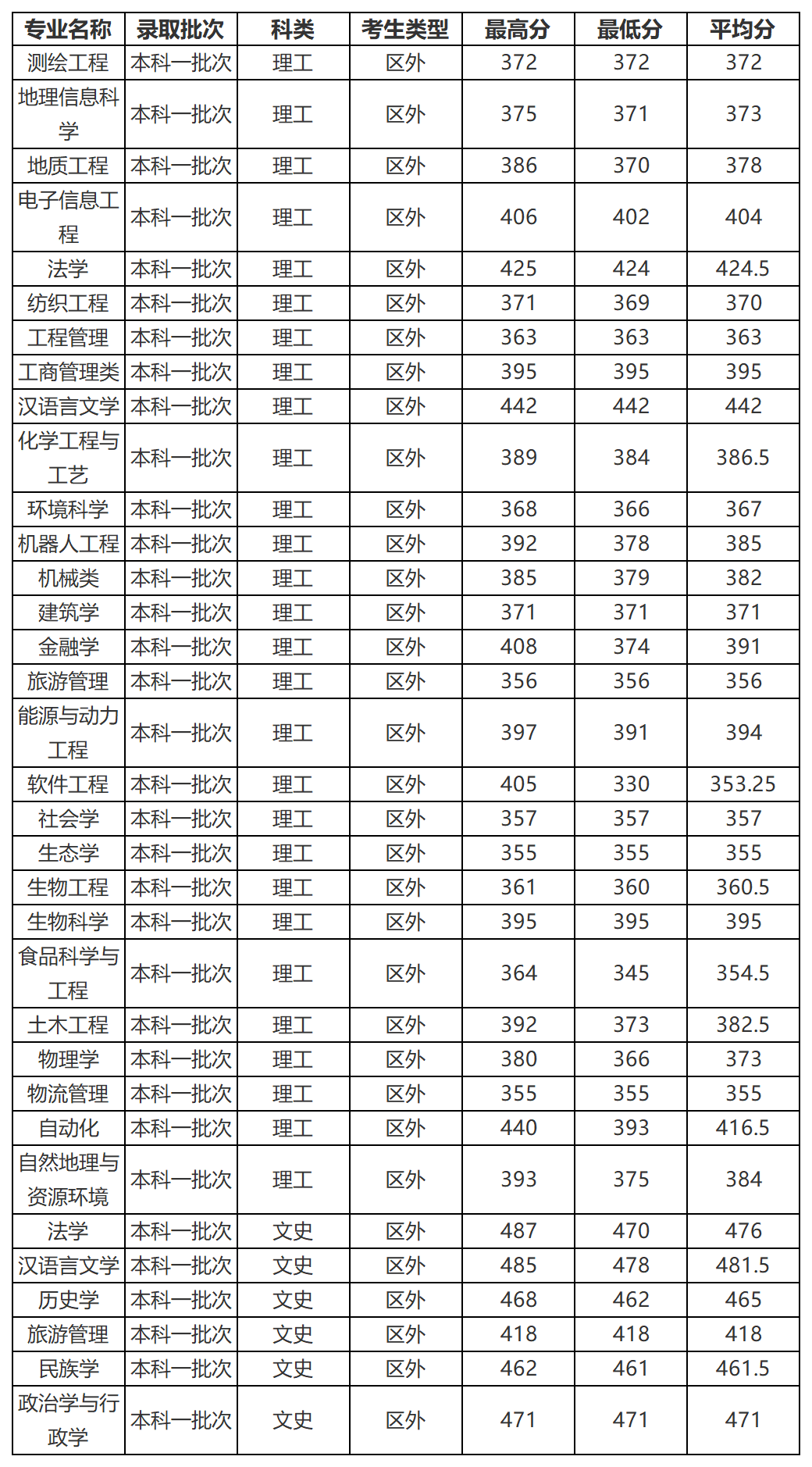 工作簿1_Sheet6(3).png