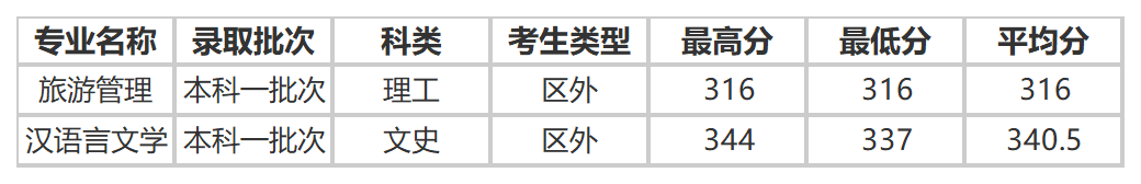 工作簿1_Sheet3(5).png