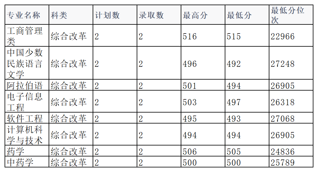 工作簿1_Sheet2(3).png