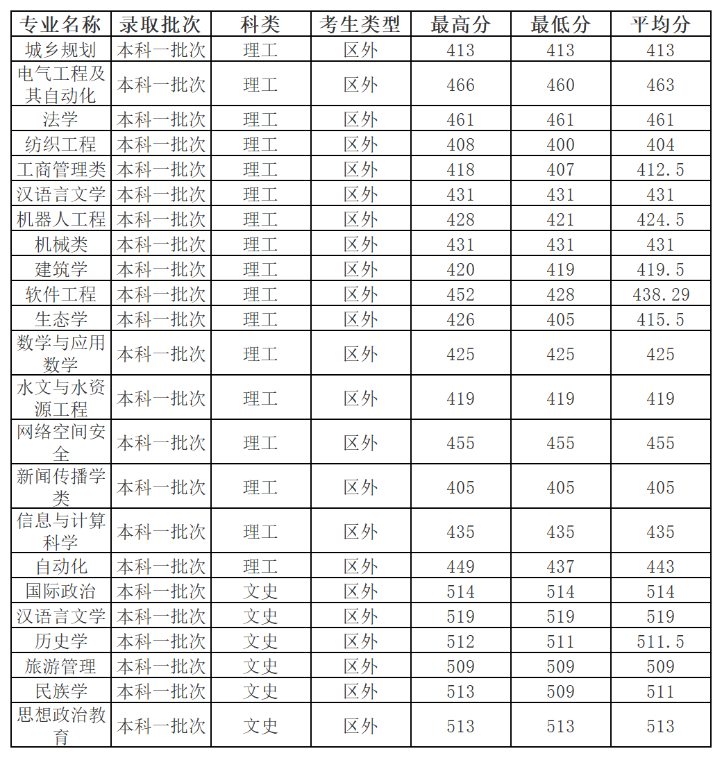 工作簿1_Sheet1(9).png