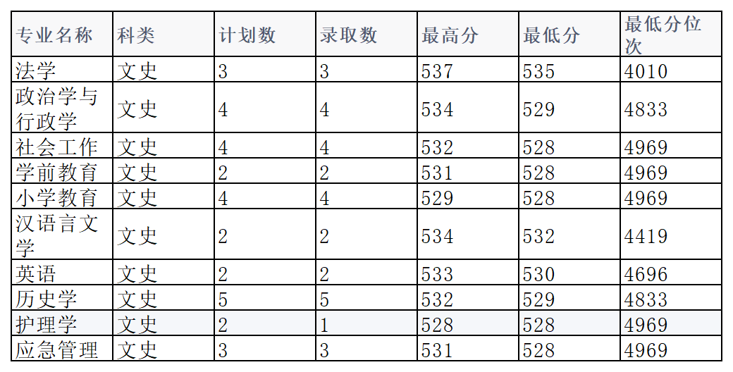工作簿1_Sheet5(5).png