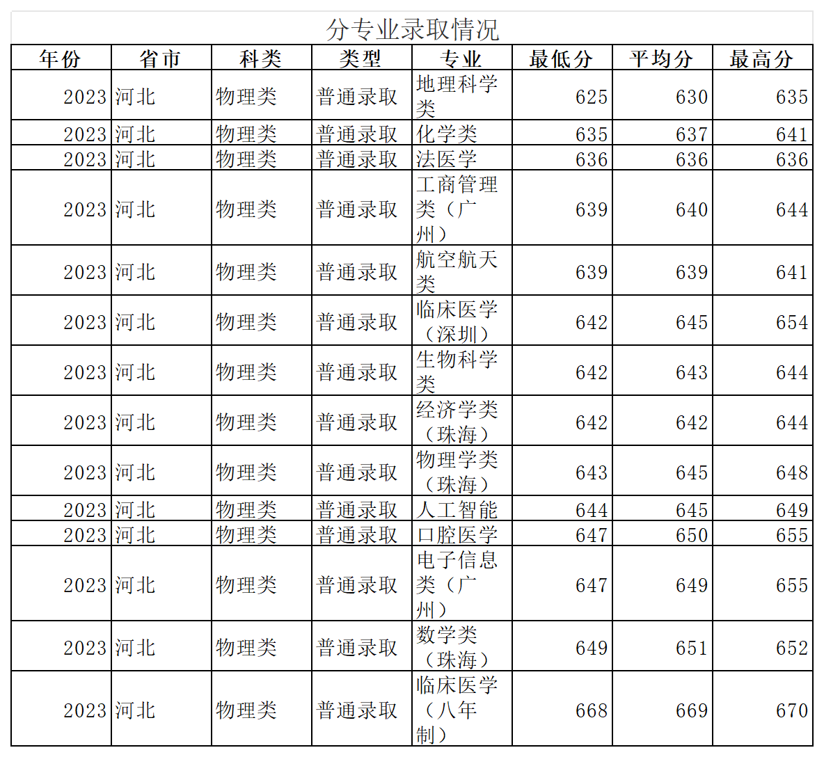 工作簿1_Sheet6(5).png