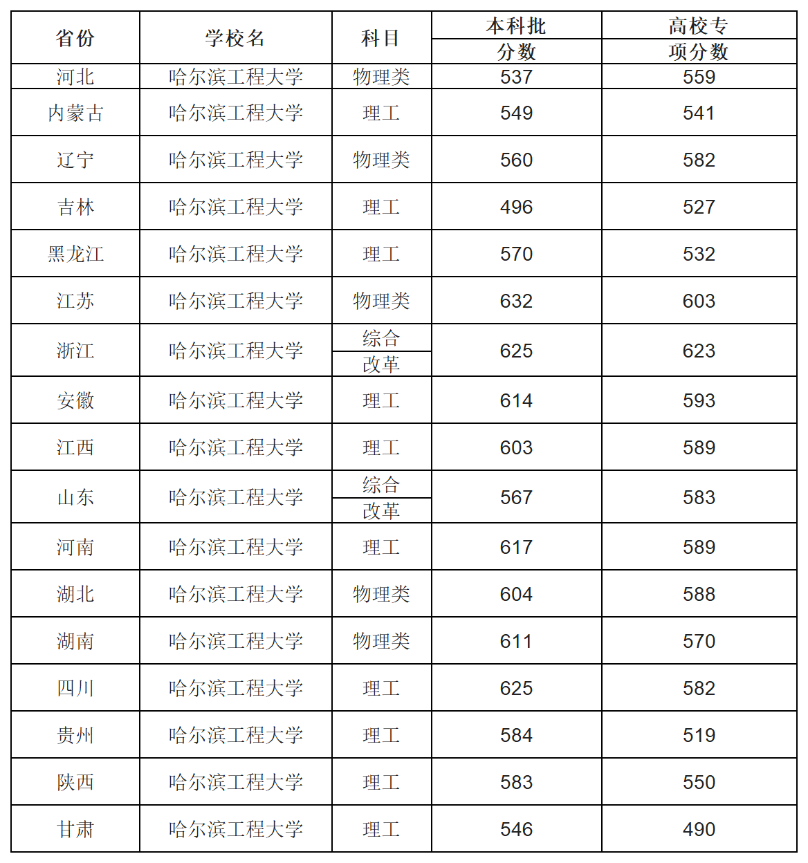 工作簿1_Sheet1(8).png
