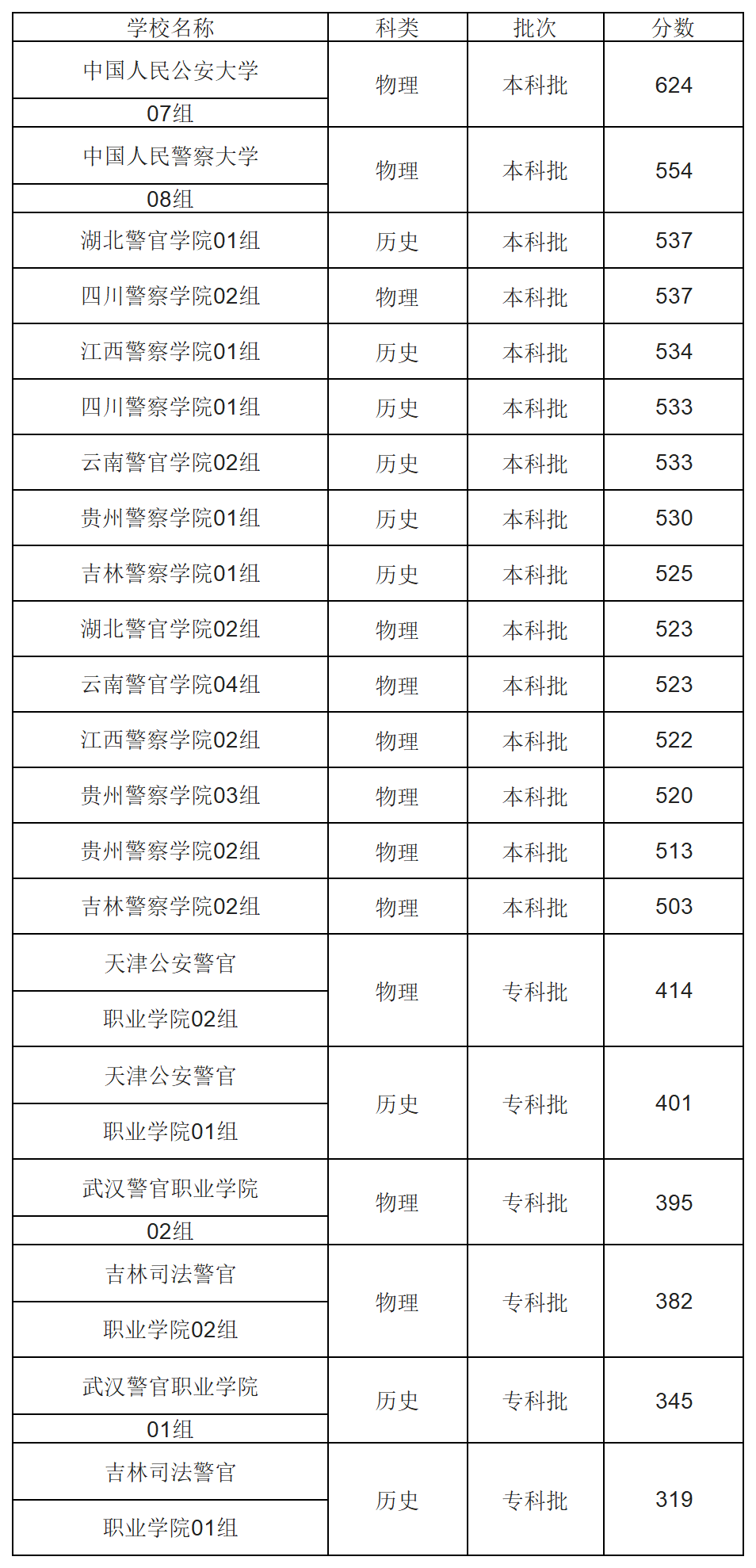 工作簿1_Sheet7.png
