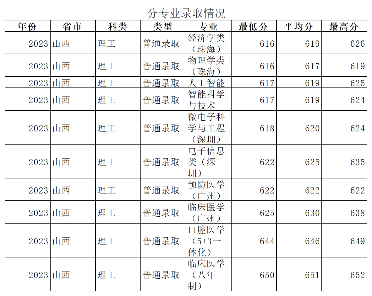工作簿1_Sheet7(1).png