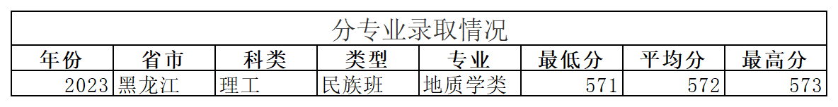 工作簿1_Sheet4(7).png