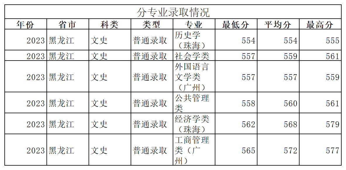 工作簿1_Sheet7(4).png