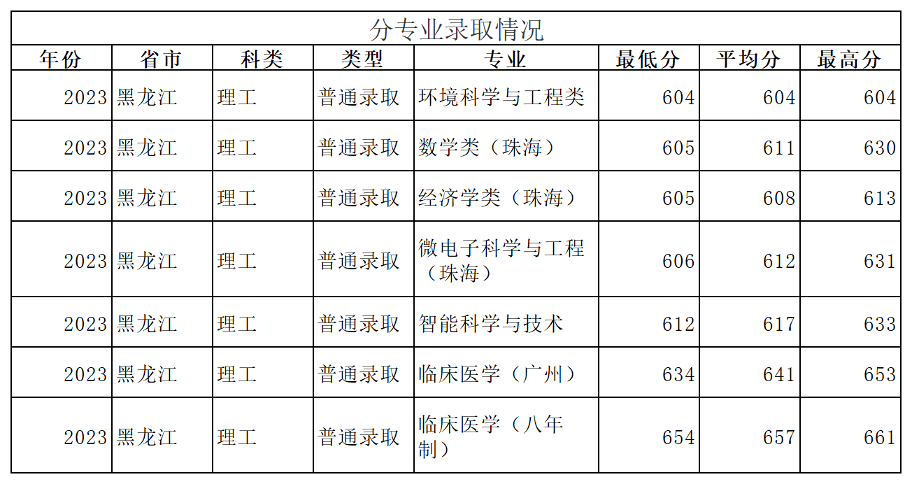 工作簿1_Sheet1(11).png