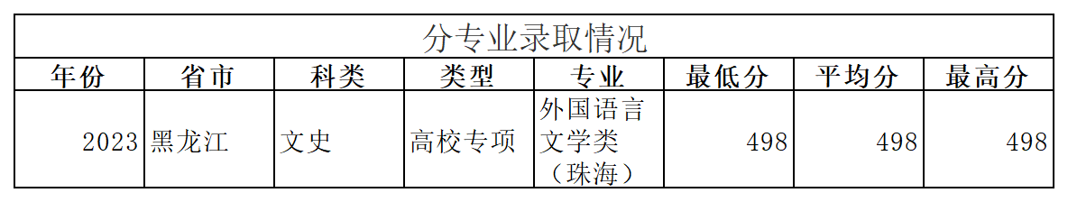 工作簿1_Sheet9(1).png