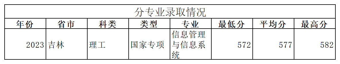 工作簿1_Sheet15(1).png