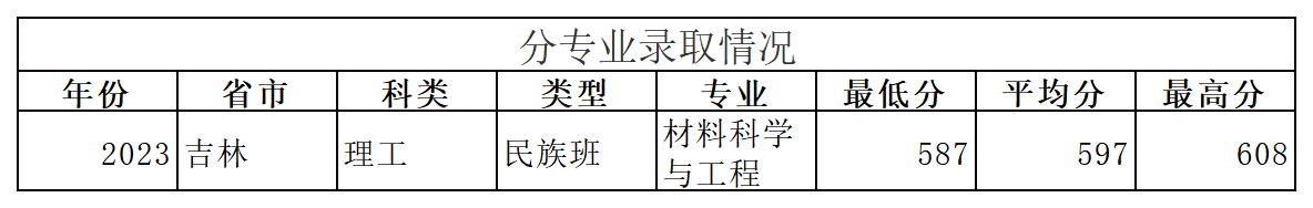 工作簿1_Sheet17(1).png