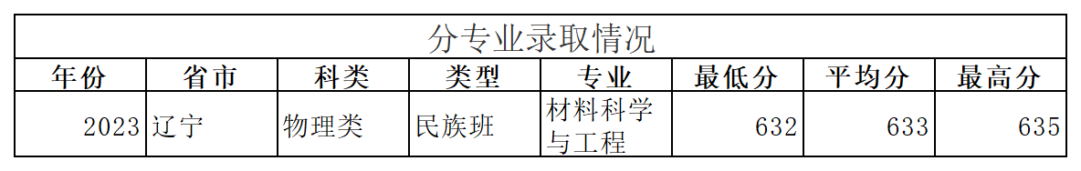 工作簿1_Sheet8.png