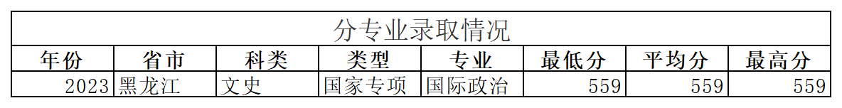 工作簿1_Sheet8(1).png