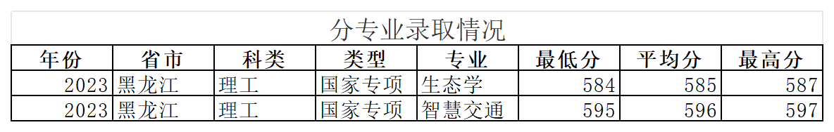 工作簿1_Sheet2(6).png