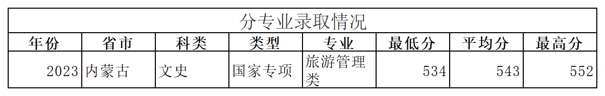 工作簿1_Sheet11.png