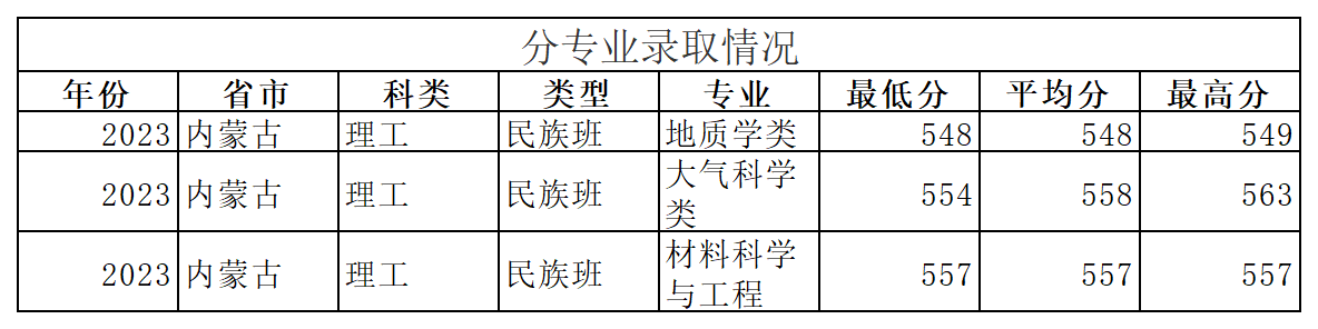工作簿1_Sheet6(6).png