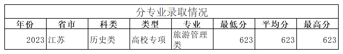 工作簿1_Sheet13(1).png