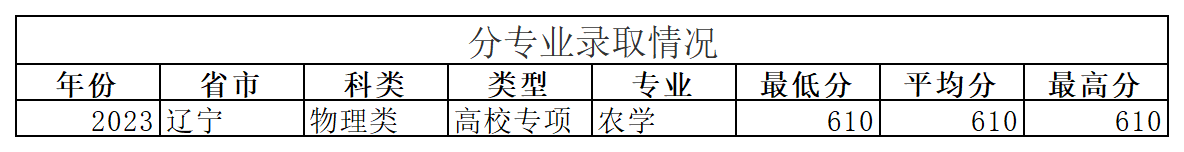 工作簿1_Sheet7(3).png
