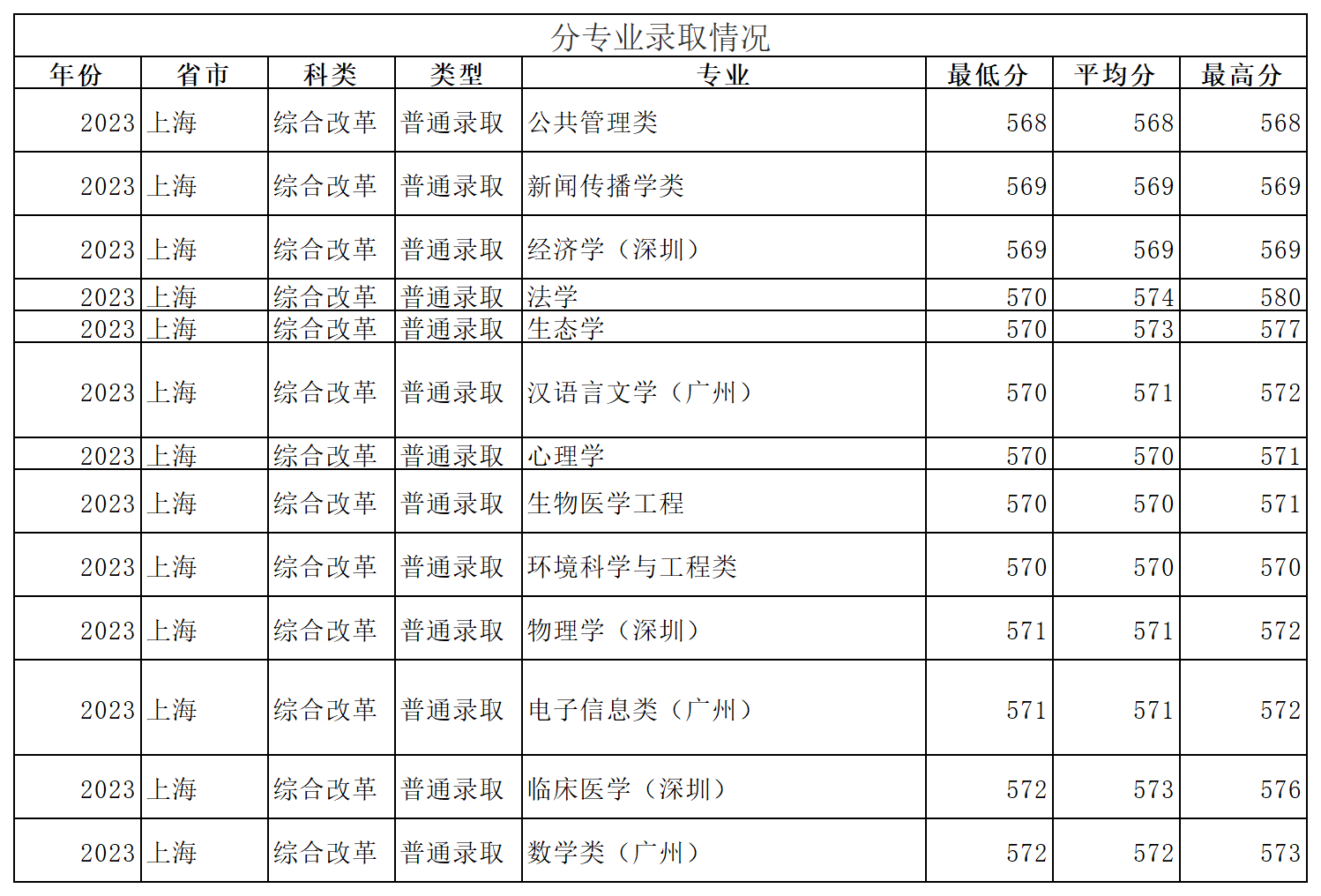 工作簿1_Sheet6(7).png