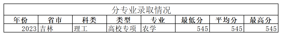 工作簿1_Sheet16.png