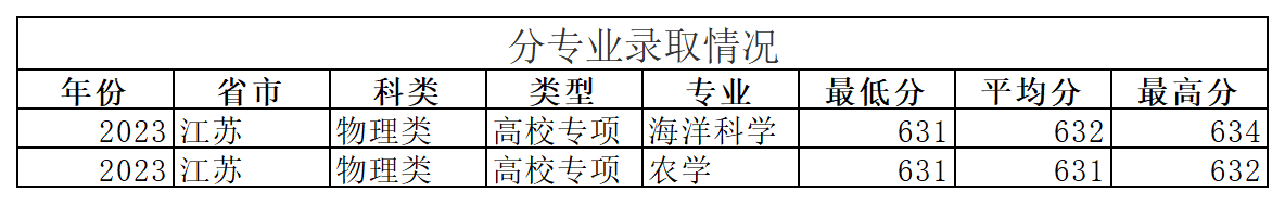 工作簿1_Sheet11(1).png
