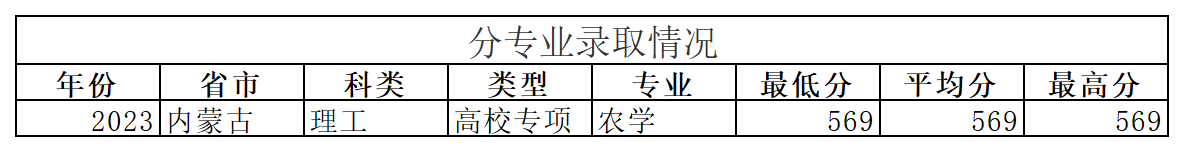 工作簿1_Sheet5(7).png