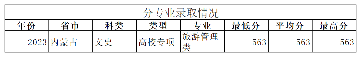 工作簿1_Sheet12.png