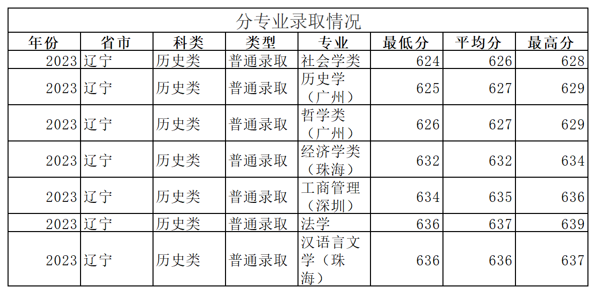 工作簿1_Sheet3(9).png