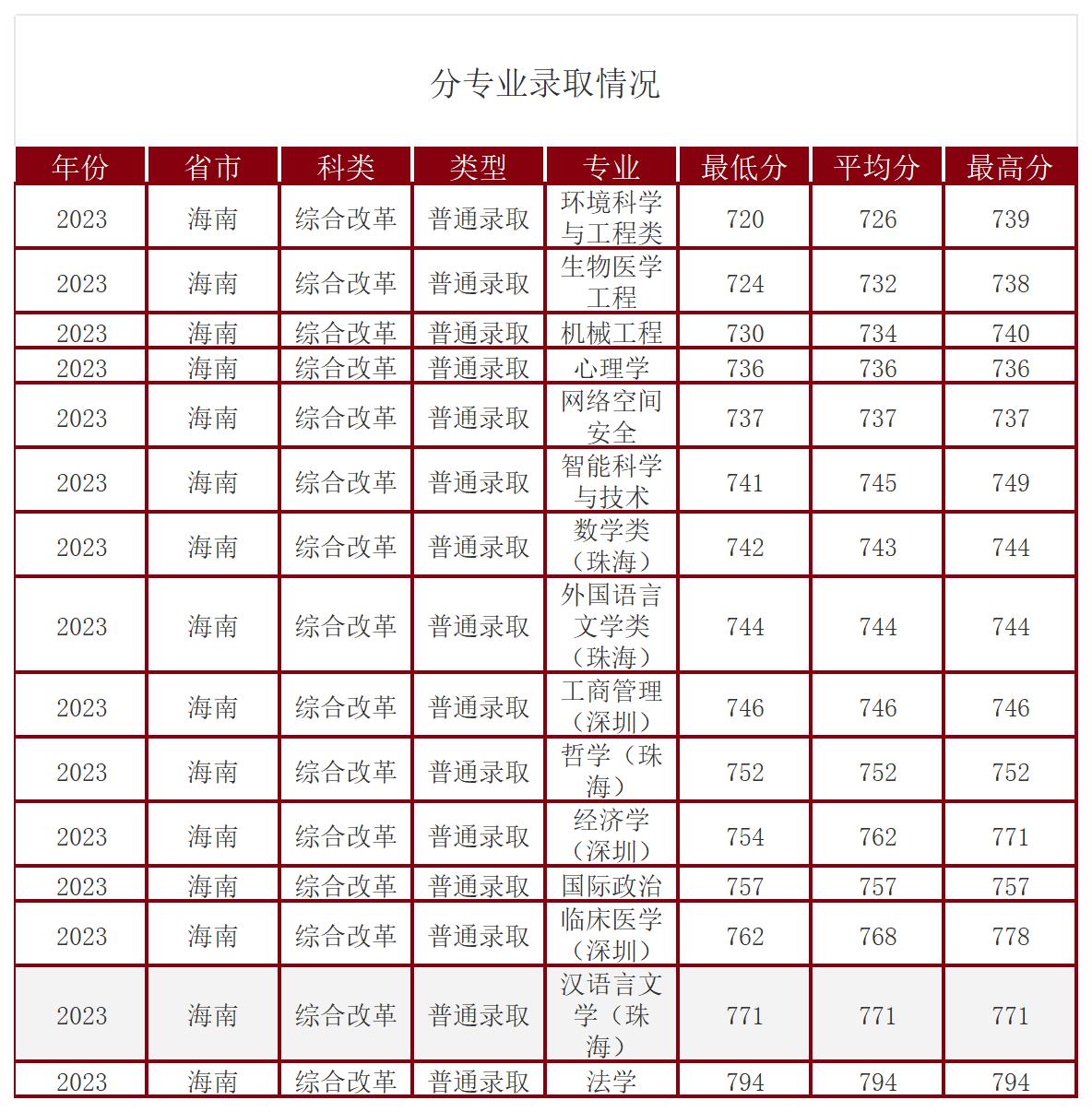 工作簿1_Sheet3.jpg
