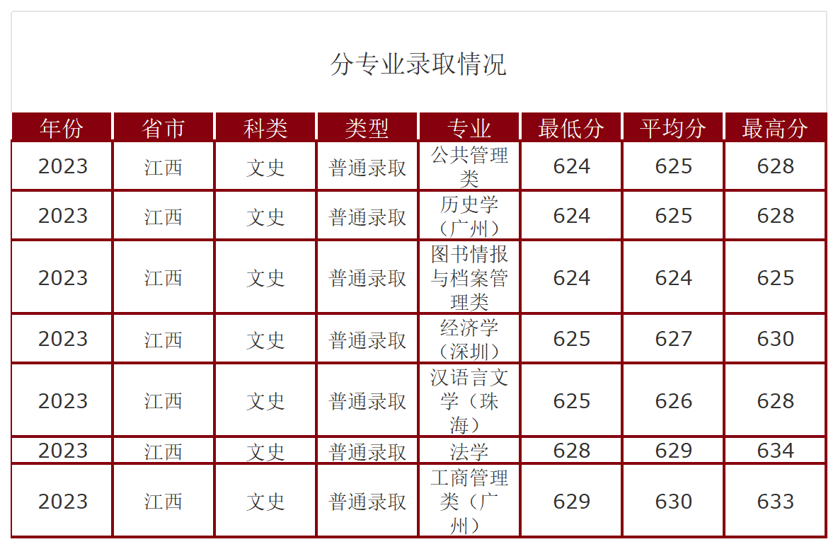 工作簿1_Sheet2(1).png