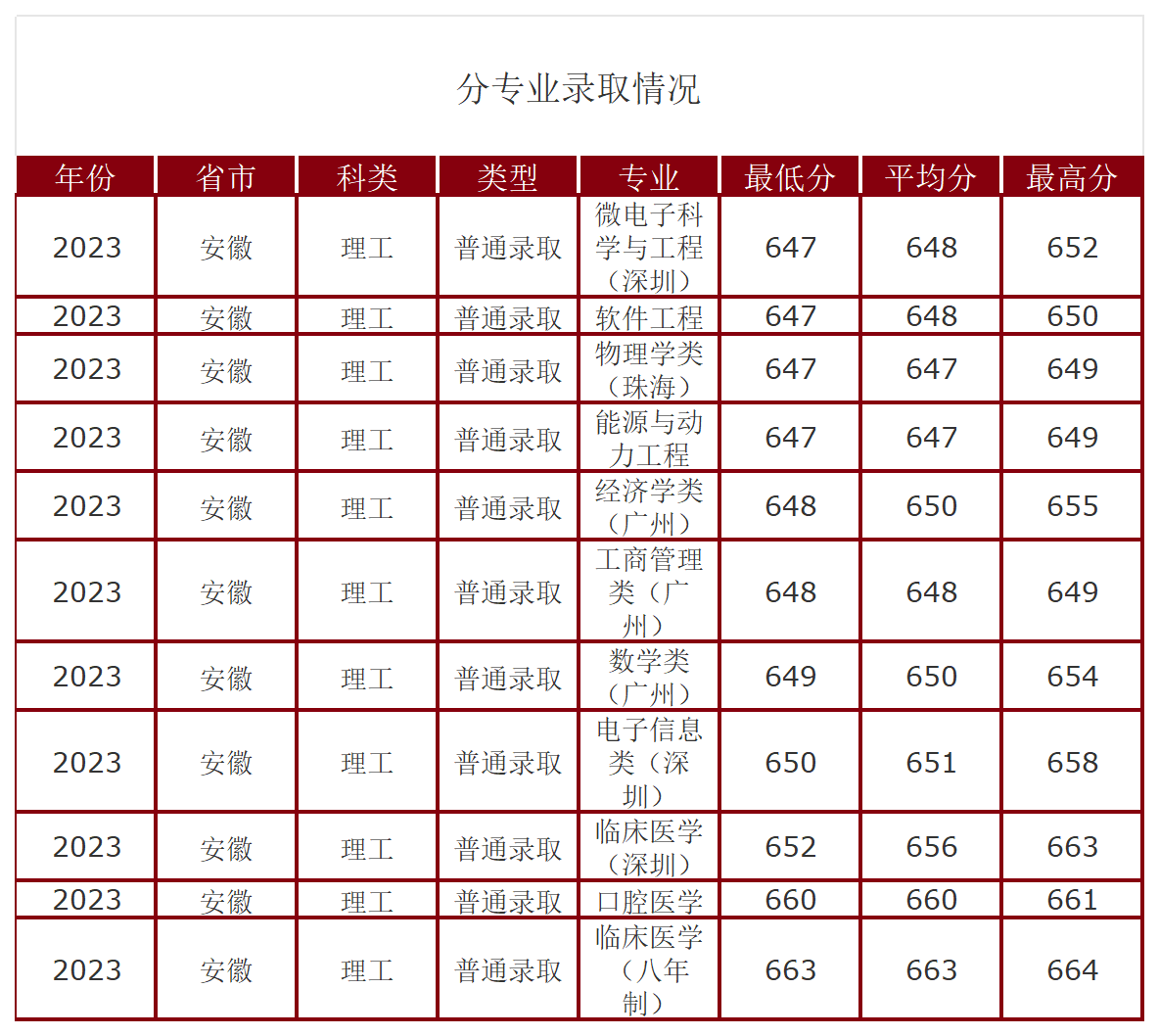 工作簿1_Sheet2.png